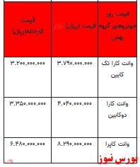 قیمت خودرو در بازار آزاد -30بهمن ۱۴۰۱ + جدول