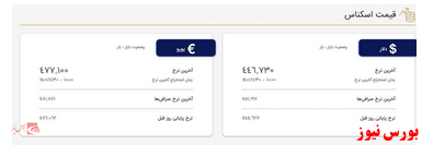 قیمت دلار ۴۴ هزار و ۶۷۳ تومان شد