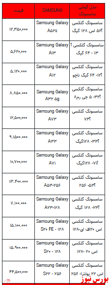 قیمت روز تلفن همراه- ۳۰ بهمن ماه ۱۴۰۱ + جدول