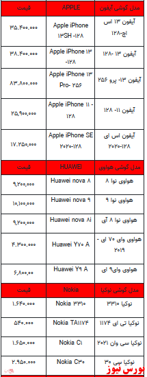 قیمت روز تلفن همراه- ۳۰ بهمن ماه ۱۴۰۱ + جدول