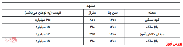 خانه های لوکس ایران فقط در پایتخت نیست