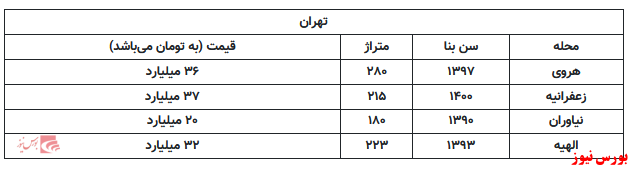 خانه های لوکس ایران فقط در پایتخت نیست