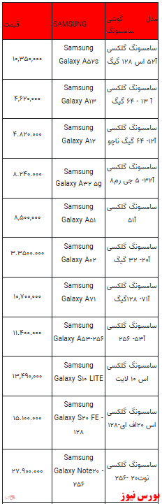 قیمت روز تلفن همراه- 4 بهمن ماه ۱۴۰۱ + جدول