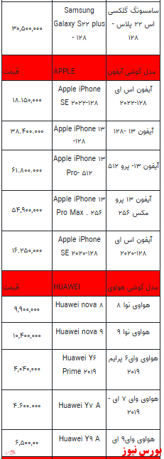 قیمت روز تلفن همراه- 4 بهمن ماه ۱۴۰۱ + جدول