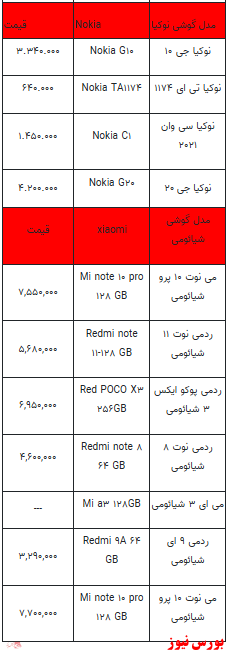 قیمت روز تلفن همراه- 4 بهمن ماه ۱۴۰۱ + جدول