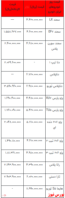 قیمت خودرو در بازار آزاد - ۳ بهمن ۱۴۰۱ + جدول