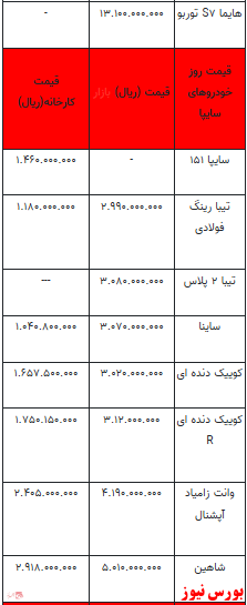 قیمت خودرو در بازار آزاد - ۳ بهمن ۱۴۰۱ + جدول