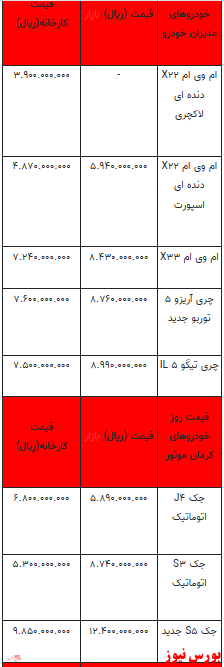 قیمت خودرو در بازار آزاد - ۳ بهمن ۱۴۰۱ + جدول