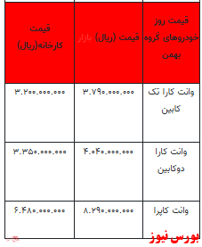قیمت خودرو در بازار آزاد - ۳ بهمن ۱۴۰۱ + جدول