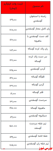 جدیدترین قیمت گوشت قرمز- ۴ بهمن ماه ۱۴۰۱ +جدول