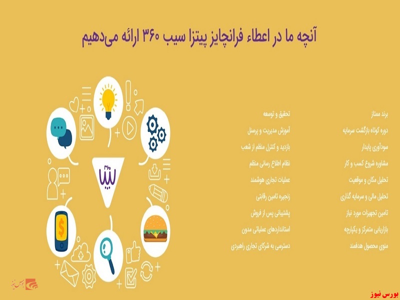 سرمایه گذاری با حداکثر میزان سوددهی! همین حالا اقدام کنید... سرمایه گذاری با حداکثر میزان سوددهی! همین حالا اقدام کنید...