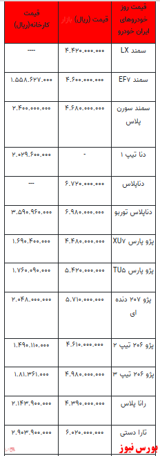 قیمت خودرو در بازار آزاد - ۴ بهمن ۱۴۰۱ + جدول