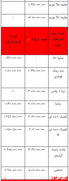 قیمت خودرو در بازار آزاد - ۴ بهمن ۱۴۰۱ + جدول