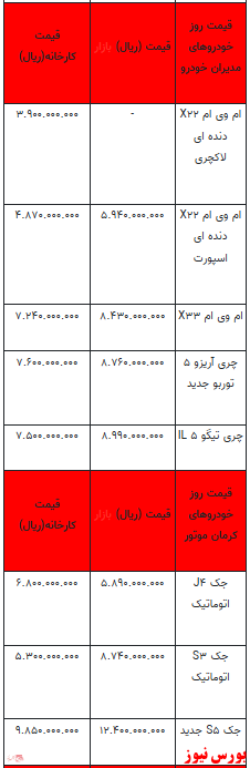 قیمت خودرو در بازار آزاد - ۴ بهمن ۱۴۰۱ + جدول