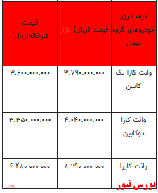 قیمت خودرو در بازار آزاد - ۴ بهمن ۱۴۰۱ + جدول