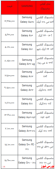 قیمت روز تلفن همراه- 5 بهمن ماه ۱۴۰۱ + جدول