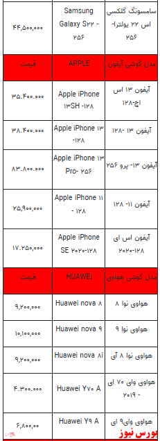 قیمت روز تلفن همراه- 5 بهمن ماه ۱۴۰۱ + جدول
