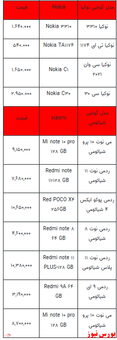 قیمت روز تلفن همراه- 5 بهمن ماه ۱۴۰۱ + جدول