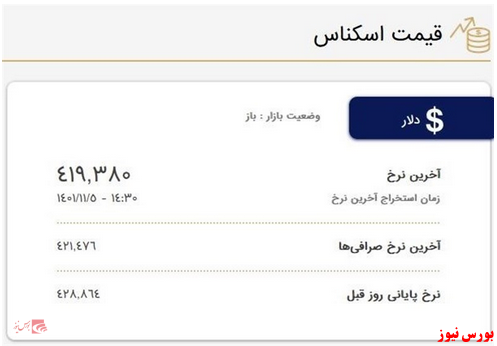 دلار صرافی‌ ها به ۴۱ هزار تومان بازگشت