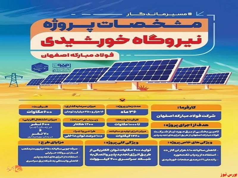 احداث بزرگترین نیروگاه متمرکز خورشیدی کشور با سرمایه&zwnj;گذاری فولاد مبارکه