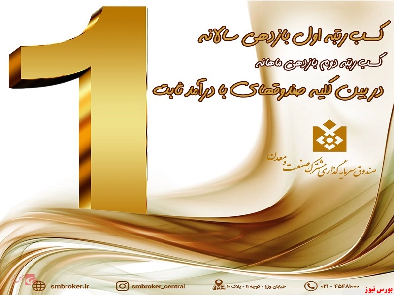 در صندوق سرمایه گذاری مشترک صنعت و معدن محقق شد/کسب رتبه نخست بازدهی سالانه و رتبه دوم بازدهی ماهانه