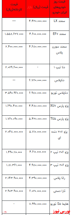 قیمت خودرو در بازار آزاد - 6 بهمن ۱۴۰۱ + جدول