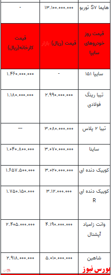 قیمت خودرو در بازار آزاد - 6 بهمن ۱۴۰۱ + جدول