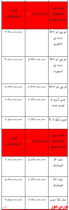 قیمت خودرو در بازار آزاد - 6 بهمن ۱۴۰۱ + جدول