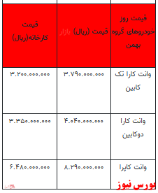 قیمت خودرو در بازار آزاد - 6 بهمن ۱۴۰۱ + جدول