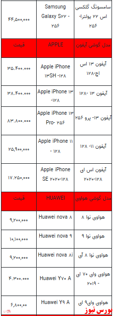 قیمت روز تلفن همراه- ۶ بهمن ماه ۱۴۰۱ + جدول
