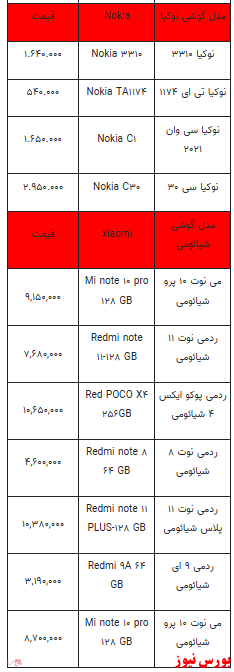 قیمت روز تلفن همراه- ۶ بهمن ماه ۱۴۰۱ + جدول