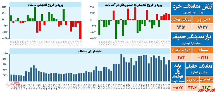 تحلیل تکنیکال شاخص کل – ۰۵ بهمن ۱۴۰۱