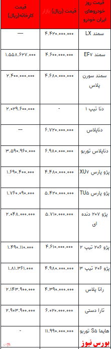 قیمت خودرو در بازار آزاد - ۶ بهمن ۱۴۰۱ + جدول