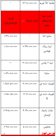 قیمت خودرو در بازار آزاد - ۶ بهمن ۱۴۰۱ + جدول