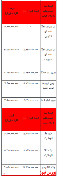 قیمت خودرو در بازار آزاد - ۶ بهمن ۱۴۰۱ + جدول