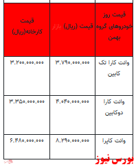 قیمت خودرو در بازار آزاد - ۶ بهمن ۱۴۰۱ + جدول