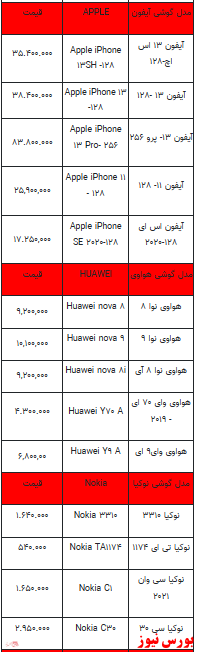 قیمت روز تلفن همراه- ۸ بهمن ماه ۱۴۰۱ + جدول