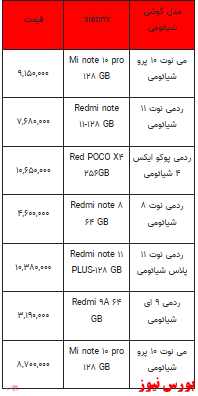 قیمت روز تلفن همراه- ۸ بهمن ماه ۱۴۰۱ + جدول