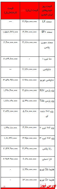 قیمت خودرو در بازار آزاد - ۹ بهمن ۱۴۰۱ + جدول
