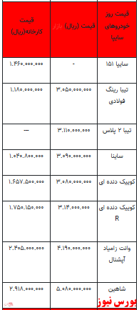 قیمت خودرو در بازار آزاد - ۹ بهمن ۱۴۰۱ + جدول