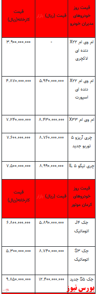 قیمت خودرو در بازار آزاد - ۹ بهمن ۱۴۰۱ + جدول