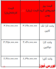 قیمت خودرو در بازار آزاد - ۹ بهمن ۱۴۰۱ + جدول