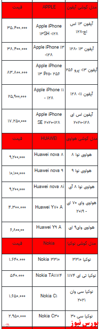 قیمت روز تلفن همراه- ۹ بهمن ماه ۱۴۰۱ + جدول