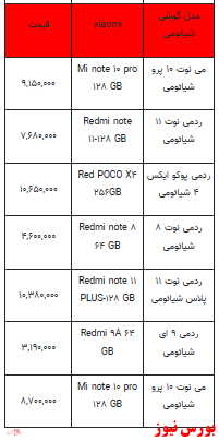 قیمت روز تلفن همراه- ۹ بهمن ماه ۱۴۰۱ + جدول