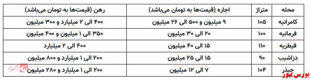 اجاره ۹ میلیونی یک واحد آپارتمان در چیذر