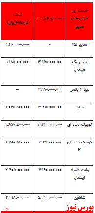 قیمت خودرو در بازار آزاد -اول اسفند ۱۴۰۱ + جدول