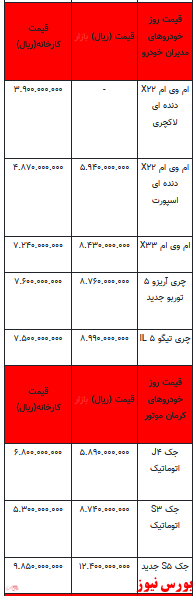 قیمت خودرو در بازار آزاد -اول اسفند ۱۴۰۱ + جدول