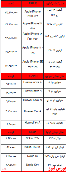 قیمت روز تلفن همراه- اول اسفندماه ۱۴۰۱ + جدول