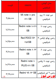 قیمت روز تلفن همراه- اول اسفندماه ۱۴۰۱ + جدول