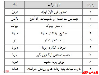 حذف حجم مبنا از ۱۳ نماد فرابورسی